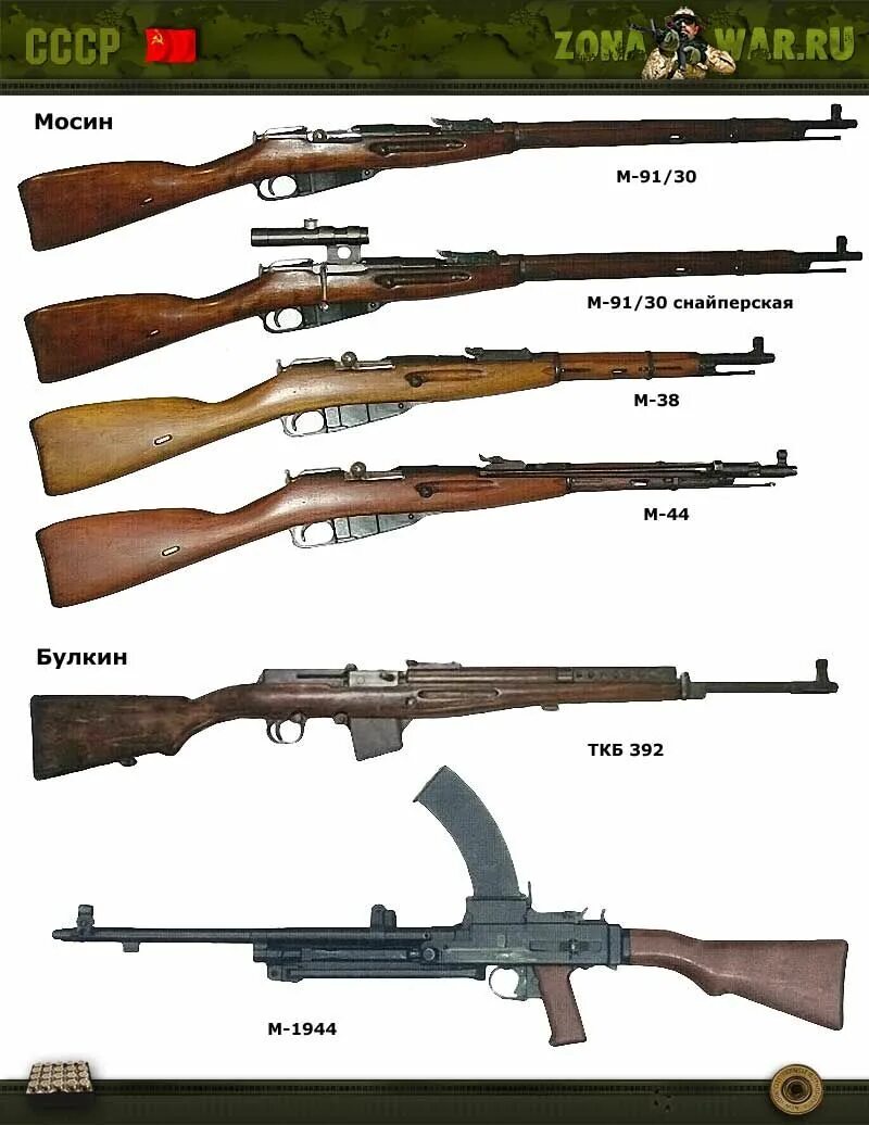 Винтовка 2 мировой войны СССР. Оружие СССР во второй мировой. Оружие второй мировой СССР винтовки. Карабины СССР второй мировой войны.