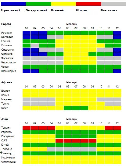 Сезонность в туризме. Сезонность по месяцам. В какую страну лучше отдыхать