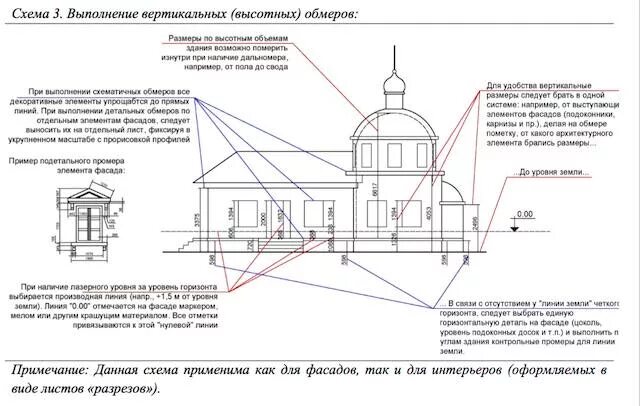 противоаварийные работы на объектах культурного. паспорт объекта культурного наследия. противоаварийные работы на объектах культурного. баннер строительство храма. архангельский пивоваренный завод.