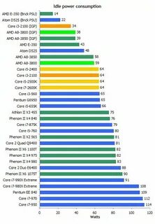 Сколько ватт потребляет ssd