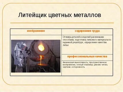 Структура индустриального производства