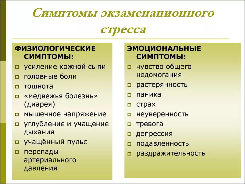 Как проходит стресс. Симптомы экзаменационного стресса. Физиологические симптомы стресса. Стресс симптомы стресса. Физиологический симтомы стресс.