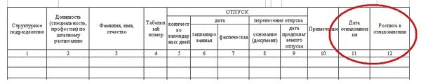 Ознакомление с графиком отпусков под роспись образец Как заполнять график отпусков Оформление графика отпусков Правила заполнения гр