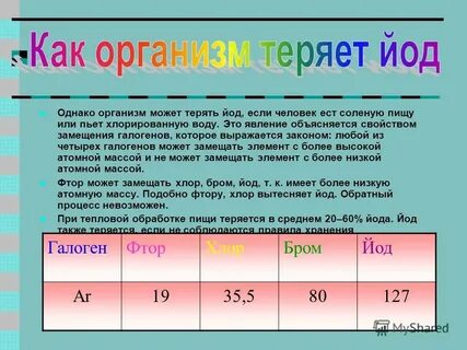 Пропорции йода