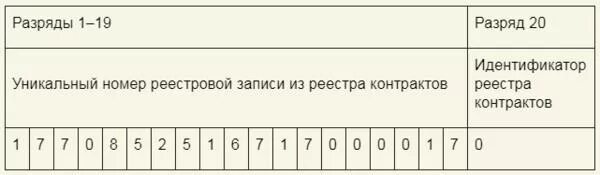 Идентификатор контракта. Расшифровка номера государственного контракта. Отдельный счёт по гособоронзаказу. Идентификатор контракта. Счета гособоронзаказа что это.