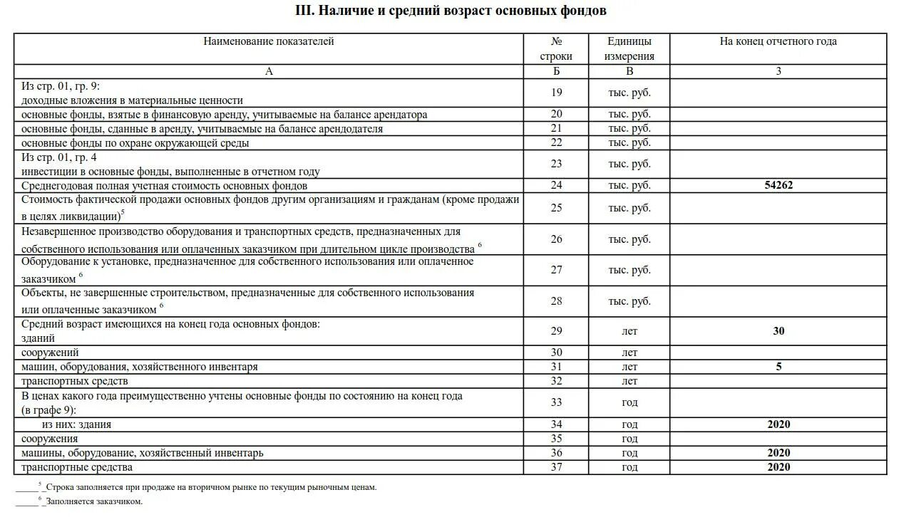 11 краткая основные средства какой стоимостью