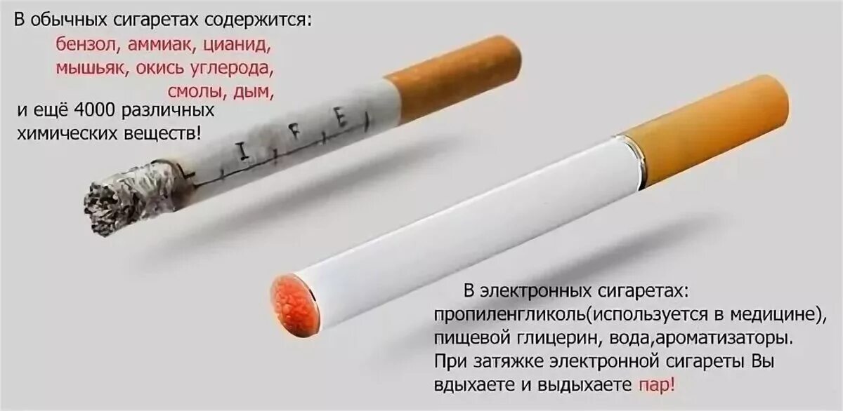 Чем отличается сигареты от табака. Сигарета. сигареты без никотина. курение электронных сигарет. вред электронных сигарет.