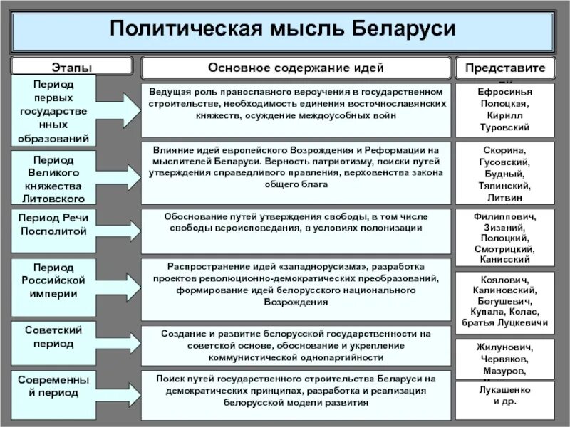 Основное содержание темы
