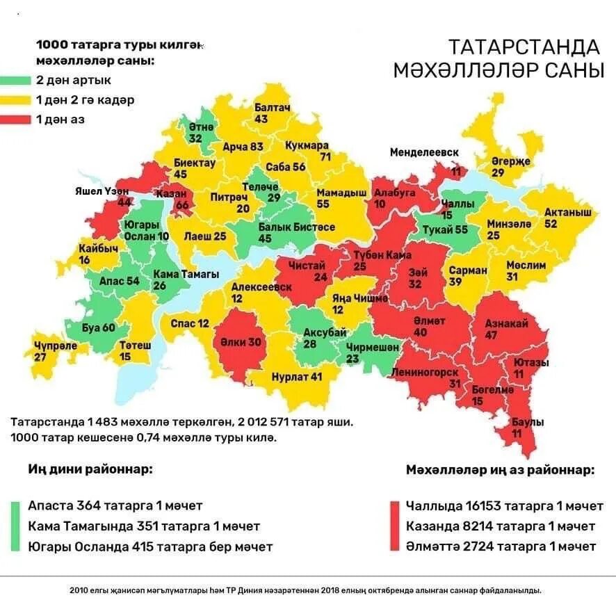 Сколько татаров в россии. Сколько мечетей в Татарстане. Карта Татарстана с районами. Районы Татарстана список. Количество мечетей в России.