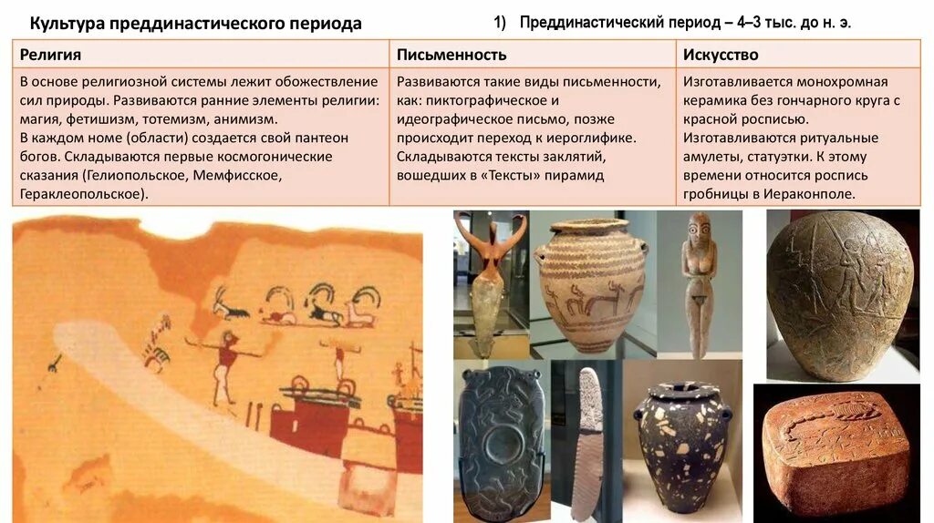 Что относится к древним изобретениям