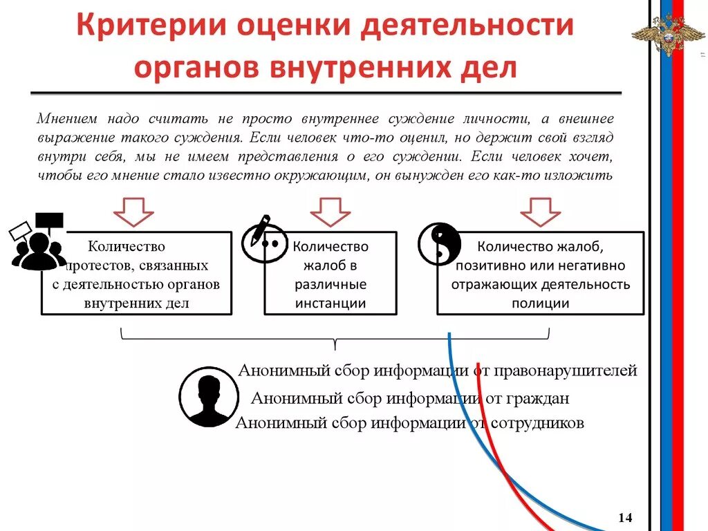 Оценка деятельности ОВД. Критерии оценки деятельности. Критерии оценки деятельности ОВД. Критерии оценки работы сотрудников. Методика оперативной оценки