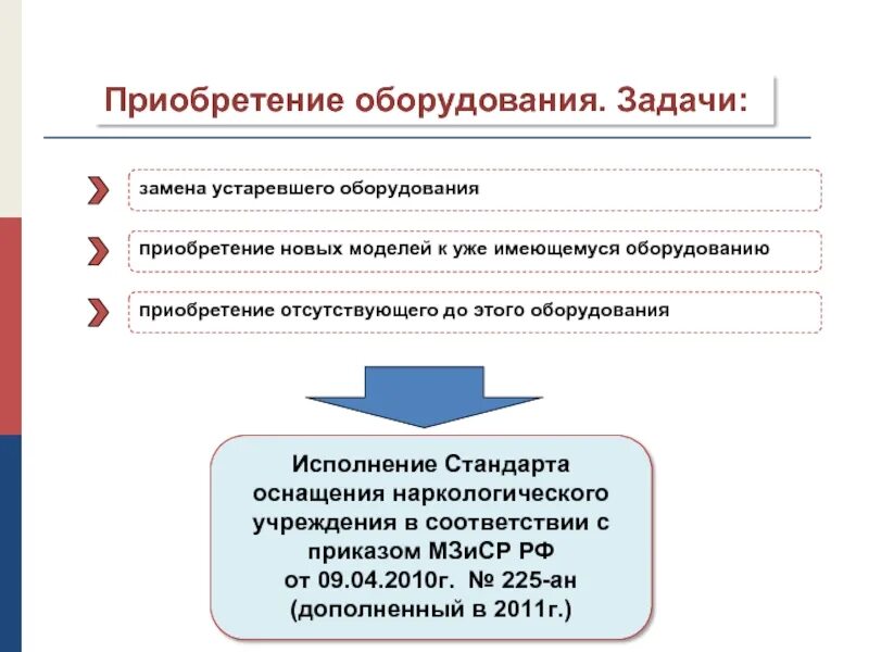 Устаревшее менять. Заброшенный завод нижний тагил. Старое оборудование на заводе. Устаревшее менять. Устаревшее менять.