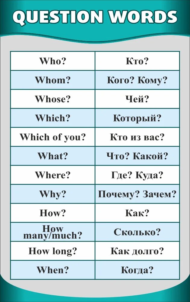 When перевод на русский. Вопросительные слова в английском. Вопросительные слова АВ английском. Ъвапраситильные Слава. Ворпростельные Сова англмусеи.