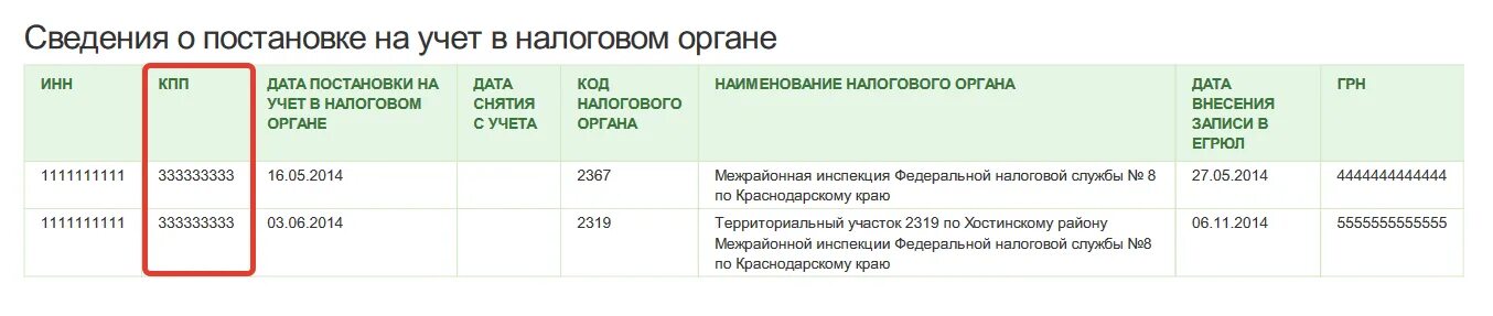 Код причины постановки на учет кпп. Код причины постановки на налоговый учёт (КПП). Код постановки на налоговый учет что это. Расшифровка кода КПП.