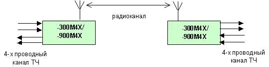 Радиоудлинитель ритал-300м. Ритал-300м антенна. 2 Проводный вольтметр на 3 х проводный. 4-Х проводный канал ТЧ.