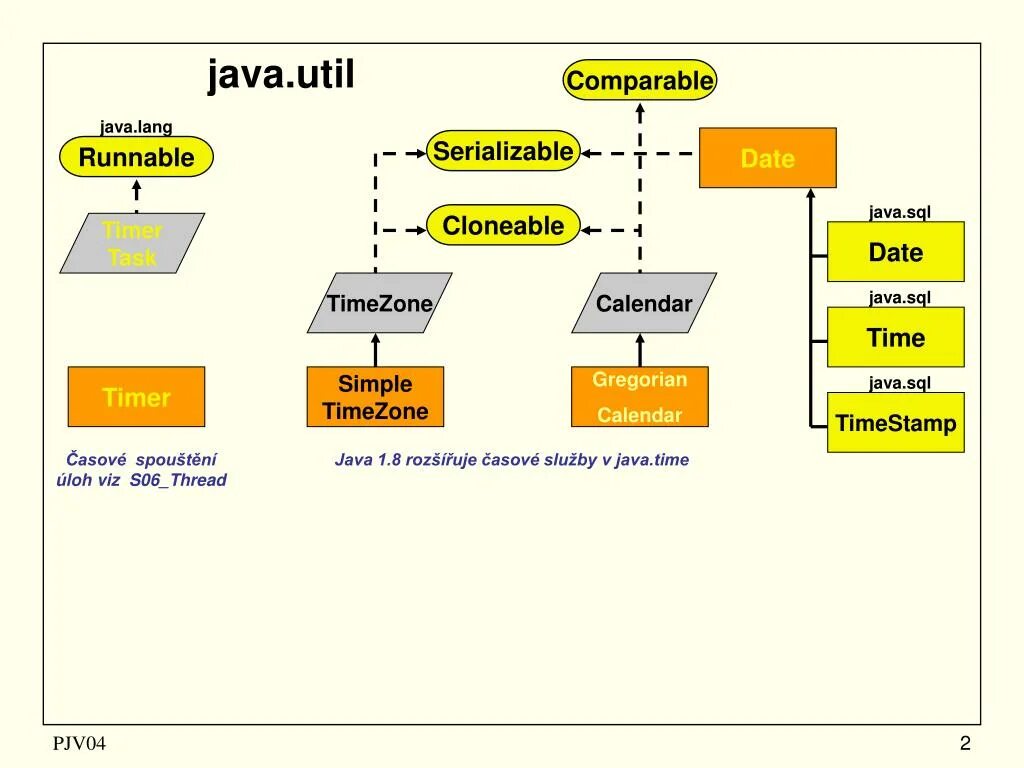 Java util. Иерархия классов java util. Схема джавы. Метод компаратор java. Функциональная java