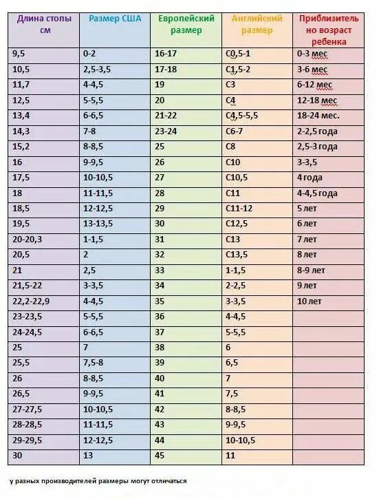 Стопа ребенка в см. Размер ноги в см таблица детский. Таблица размерной сетки детской обуви. Американский размер 5.5 детская обувь. Размер стопы ребенка 21 см.