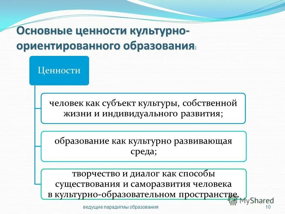 известные культурные парадигмы. парадигма современной культуры. культурные парадигмы. парадигма это простыми словами. парадигма современной культуры.