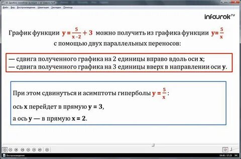 График дробно линейной