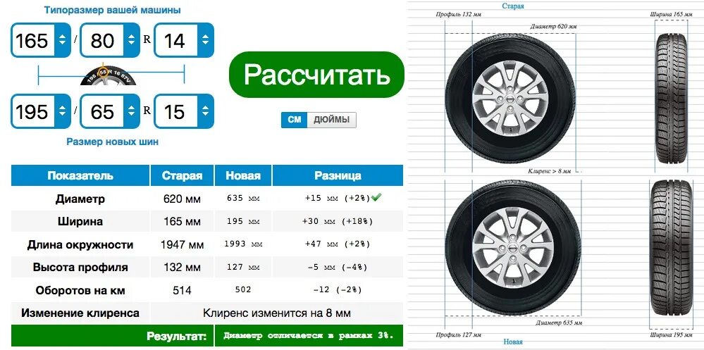 Какие шины на логан 1. Рено Логан размер шин r14. Рено Логан размер шин r15. Шины Рено Логан 1 размер 14. Рено Логан 1 диаметр колес.