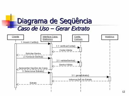 Automotivo sequencia inter celestial