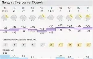 Погода якутска на 10 дней гидрометцентр. Погода в Якутске на неделю. Прогноз погоды в Якутске на неделю. Погода в Якутске на неделю точный прогноз. Северобайкальск погода на месяц.