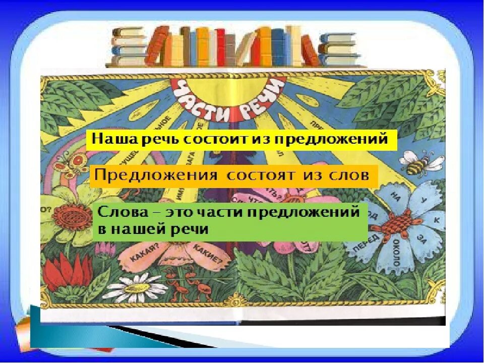 Из чего состоит наша речь. Речь состоит из предложений. Из чего состоит наша речь для дошкольников. Наша речь состоит из слов.