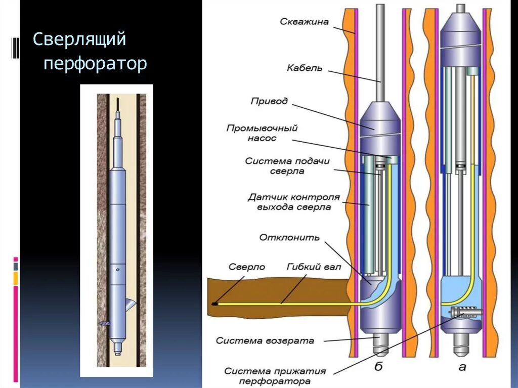 Вскрытие скважин. Торпедная перфорация скважин. Сверлящий перфоратор ПС-112. Вскрытие продуктивного пласта. Гидропескоструйная перфорация скважин.