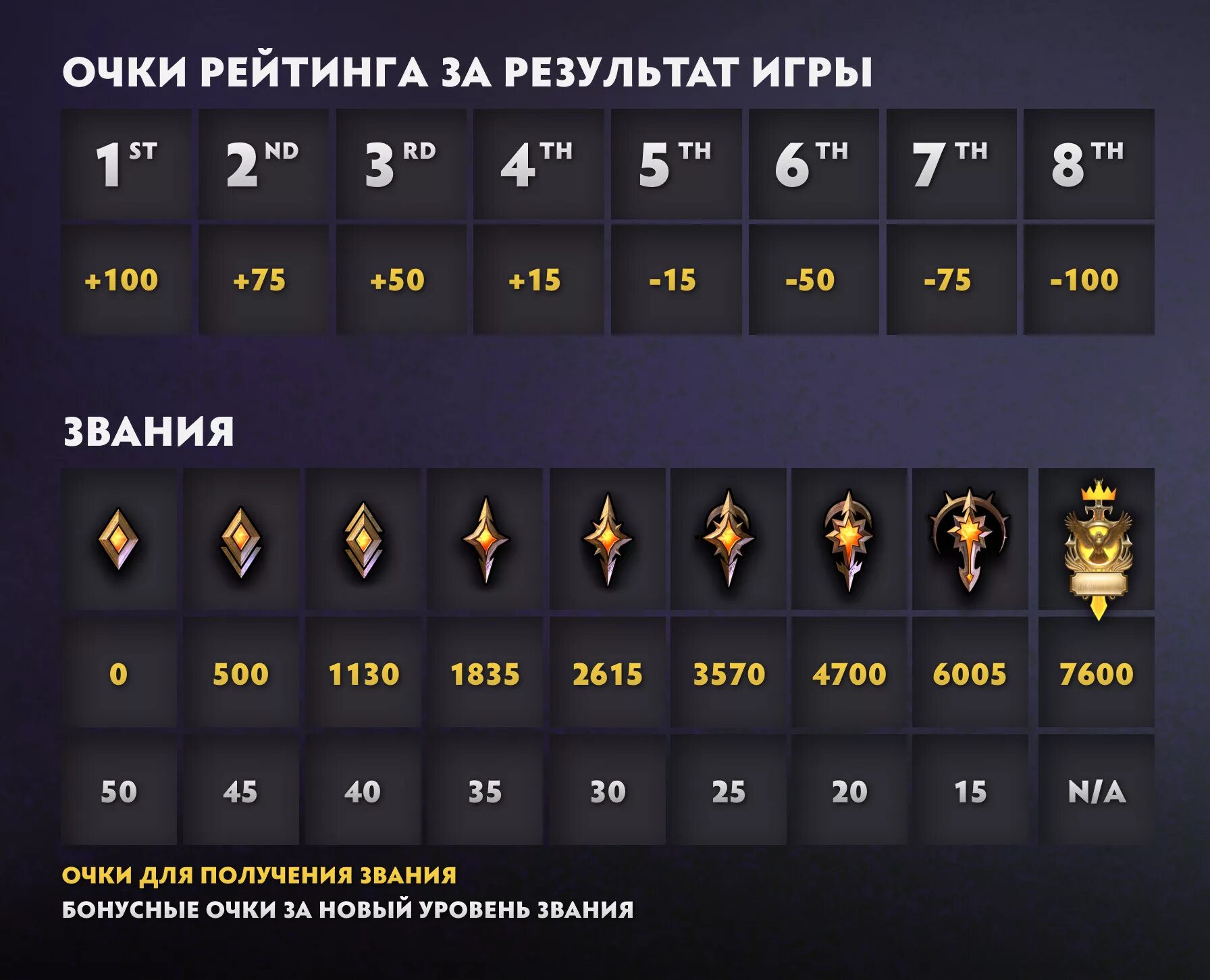 Rank c. Таблица рангов..андерлордс. Dota 2 Ranks. Звания дота 2. Ранги дота 2 АНДЕРЛОРД.