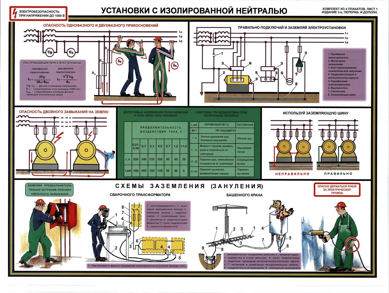Порядок установки переносного заземления на вл. Плакат «электробезопасность». Сиз электробезопасности в электроустановках до 1000в. Требования безопасности при эксплуатации электрооборудования. Электробезопасность: изолированная нейтраль.