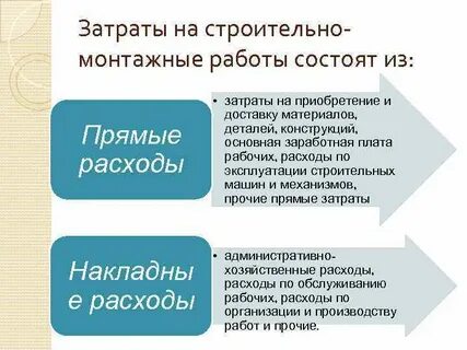Метод затрат в строительстве