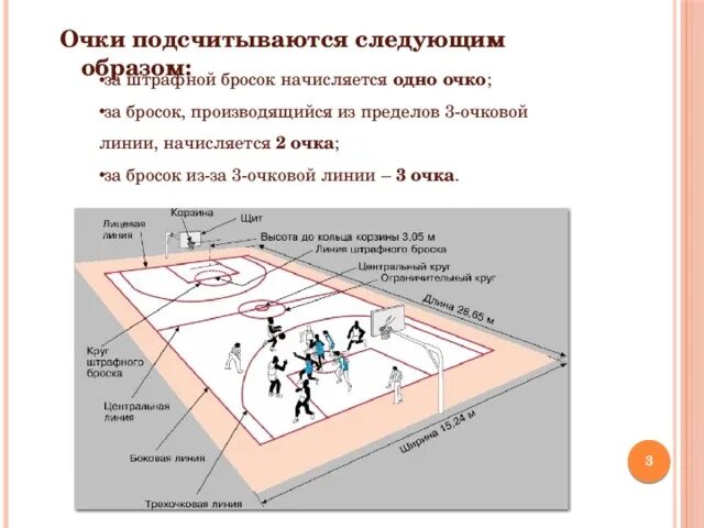 Баскетбол попадания мяча в кольцо. Очки за попадание в кольцо в баскетболе. Броски в баскетболе очки. Очки в баскетболе за бросок. Дальняя дистанция в баскетболе.