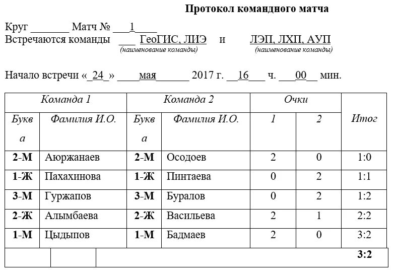 Протокол командного первенства по настольному теннису. Протокол турнира по настольному теннису. Протокол настольному теннису командный турнир. Протокол проведения соревнований по настольному теннису.