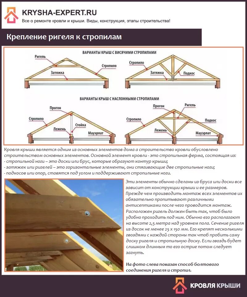 Система ригель ригель. Крепеж ригеля к стропилам. Схема крепления ригелей к стропилам. Ригель затяжка кровля. Ригель сечение для стропил.