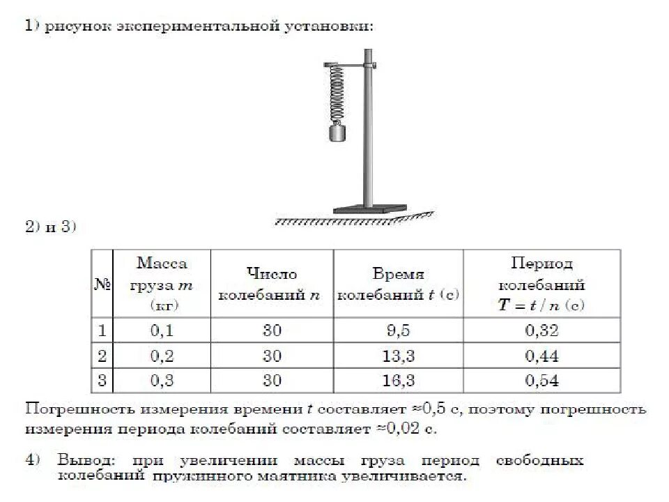 Период колебания от массы груза. Лабораторная работа колебания маятника. Зависимость периода от длины нити математического маятника. Зависимость периода пружинного маятника от массы груза. Зависимость колебаний от массы груза.