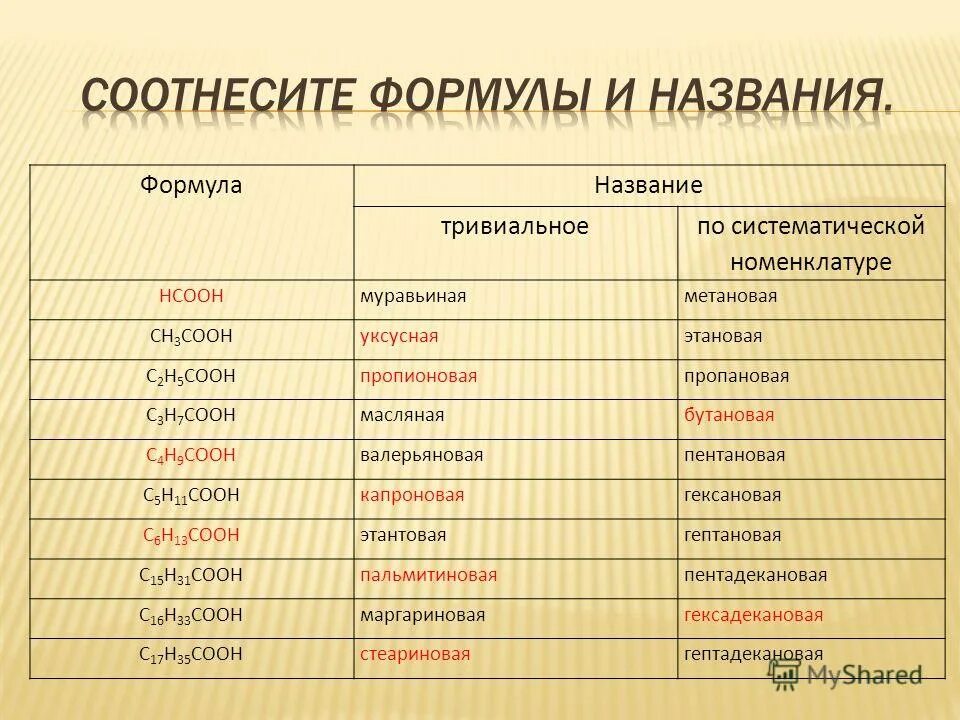 Соотнесите формула соединения