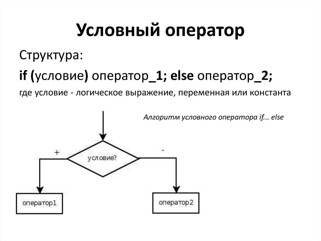 Условный это. Структура условного оператора Паскаль. Строение условного оператора if. Условный оператор это в информатике. Блок схема оператора if else.