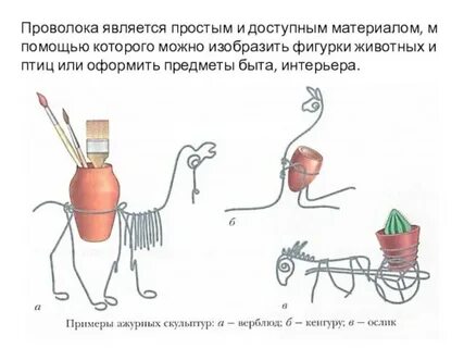 Урок технологии проволока
