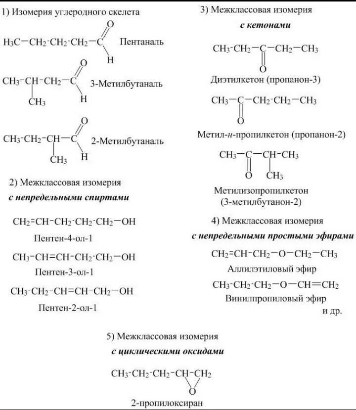 C5h10 изомеры структурные формулы. Изомеры кетонов состава c5h10o. Изомеры пентена c5h10. Структурные формулы изомеров состава c5h10. Изомерия простых эфиров