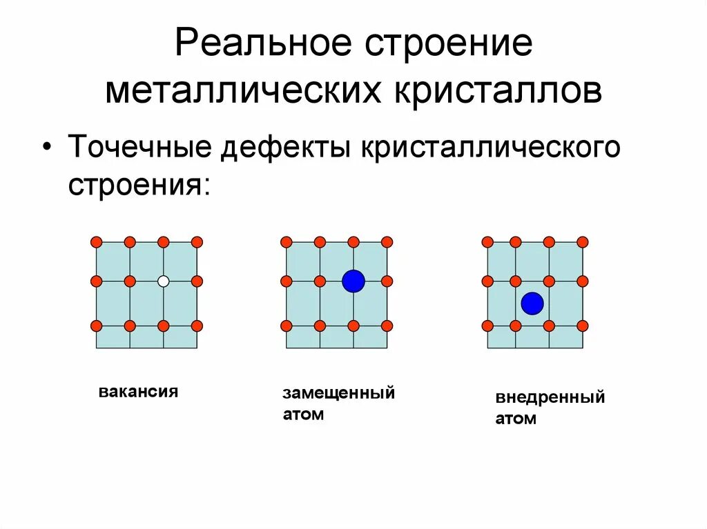 Строение кристаллической решетки металлов. Дефекты кристаллического строения металлов. Точечные дефекты кристаллического строения. Дефекты структуры кристаллов. Кристаллическое состояние металлов