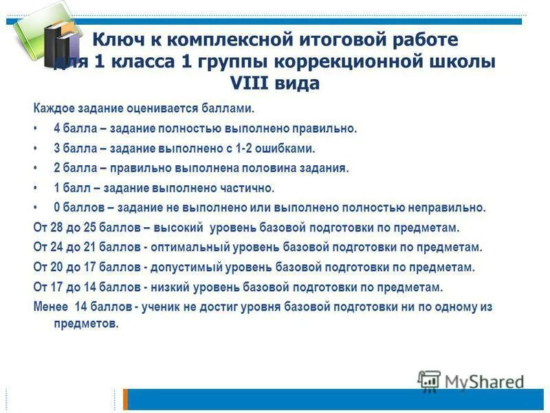 Баллы по итоговой комплексной работе 1 класс. Итоговая таблица результатов комплексной работы. Комплексная работа баллы. Повышенный уровень выполнения комплексной работы. Баллы за комплексную работу.