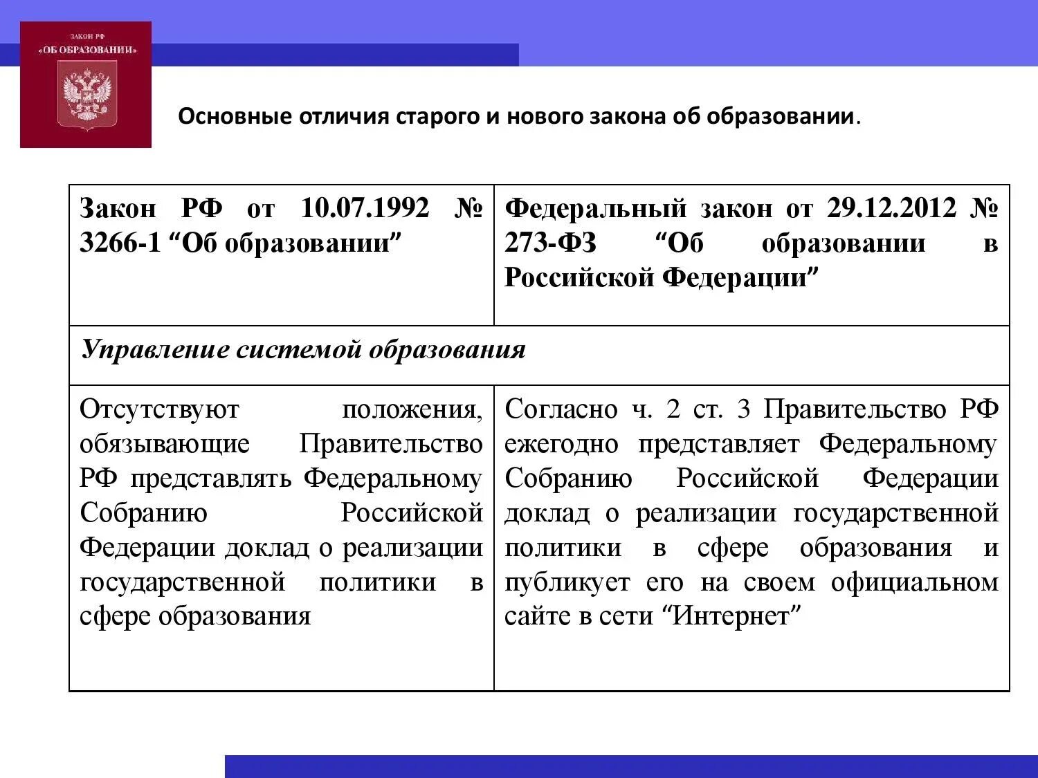 Статья 30 закона об образовании. Фз рф об образовании в российской федерации 273-фз. изучение федерального закона об образовании в рф таблица. 2012 г. – закон «об образовании в рф». фз &quot;об образовании в рф&quot; от 29.12.2012 n 273-фз с.
