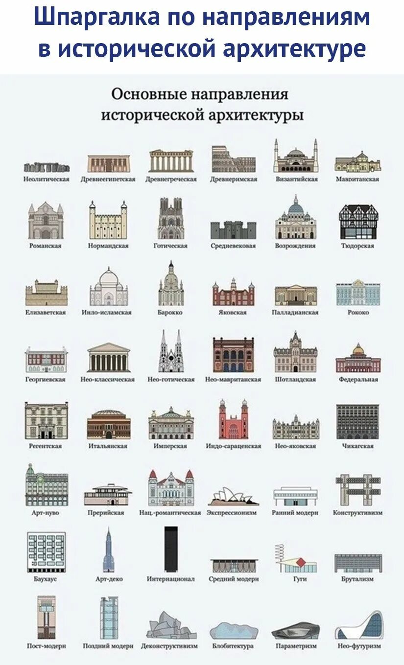 Architecture styles. Architecture styles