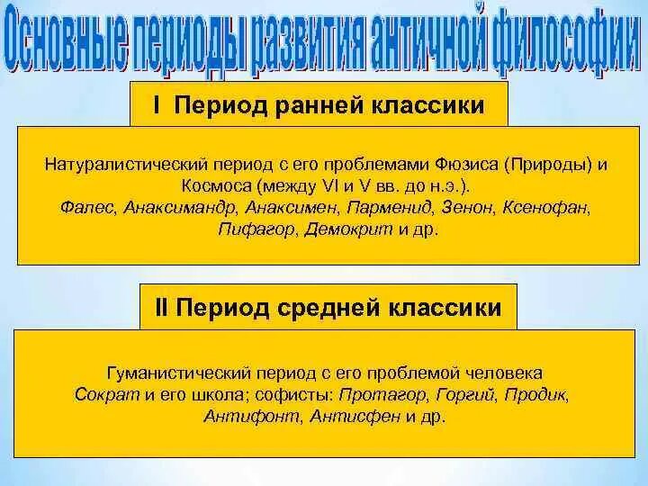 До н. Классический период древней греции искусство. ). Скульптура древней греции поликлет. Античная философия: ее периодизация, представители.