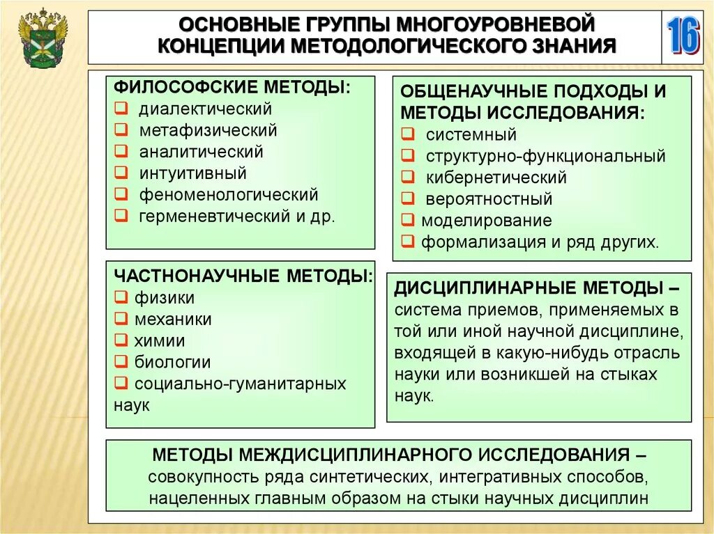 Методология основные принципы. Общенаучные подходы и методы исследования. Подходы научного исследования. Методологические подходы в научном исследовании. Методы и подходы исследования.