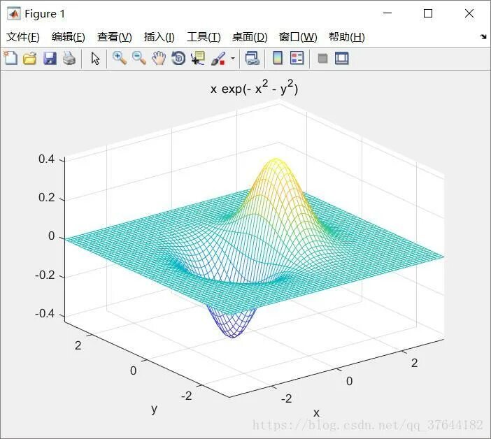 Exp x 0. Функция mesh в matlab. axis matlab. интенсивность свечения поверхности matlab. exp(x).