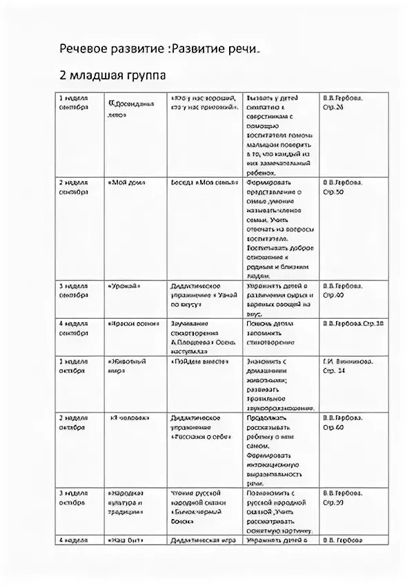 План развитие речи в младшей группе. План развитие речи в младшей группе