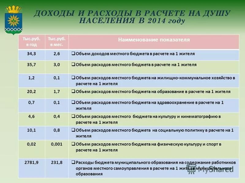 Объем доходов местного бюджета. Динамика налоговых поступлений в бюджет рф 2020-2021. Объем доходов местного бюджета. Собственные доходы местных бюджетов. Собственные налоговые доходы местных бюджетов.