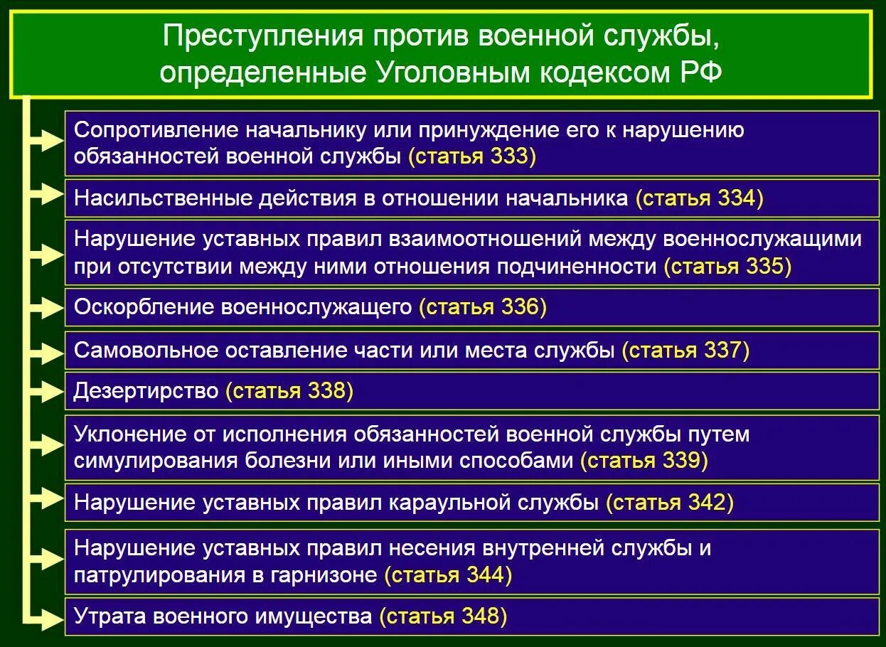 331 ук рф. Уголовная ответственность военнослужащих вс РФ. Преступления против военной службы примеры. Виды преступлений против военной службы в УК РФ. Глава 33 УК РФ преступления против военной службы.