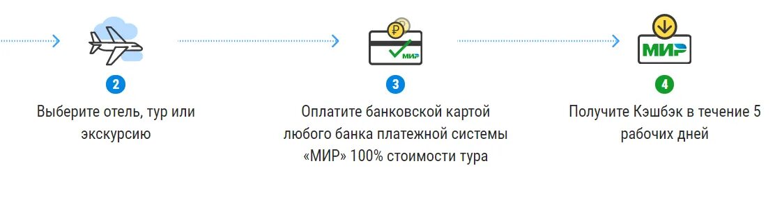 Как можно получить 30. Как получить кэшбэк. Кэшбэк по карте мир. Карта мир программа лояльности. Программа лояльности платежной системы мир.